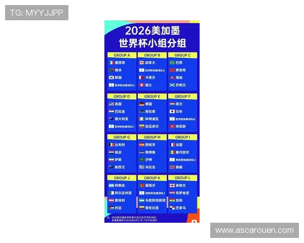 2026年世界杯48支参赛球队完整名单及详细介绍