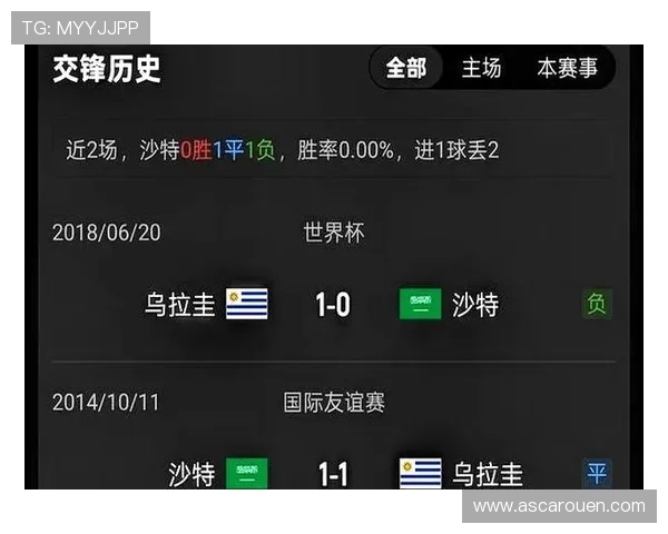 世界杯沙特对阵乌拉圭控球战术分析与比赛亮点深度解读