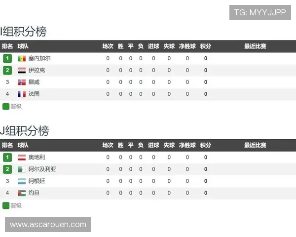 伊拉克对挪威比赛赛后数据总结:控球率、射门数与防守表现 伊拉克对挪威比赛赛后数据总结:控球率、射门数与防守表现